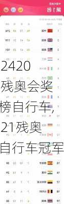 2021残奥会奖牌榜自行车,2021残奥会自行车冠军