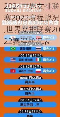 世界女排联赛2022赛程战况,世界女排联赛2022赛程战况表