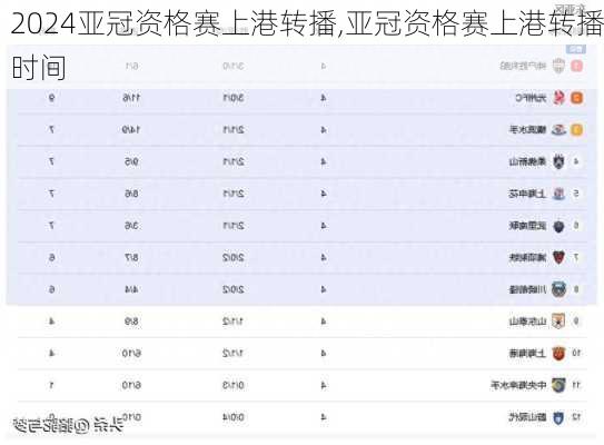 亚冠资格赛上港转播,亚冠资格赛上港转播时间