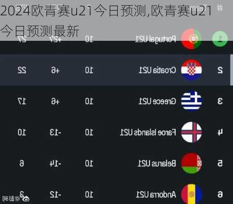 欧青赛u21今日预测,欧青赛u21今日预测最新