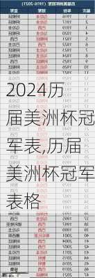 历届美洲杯冠军表,历届美洲杯冠军表格