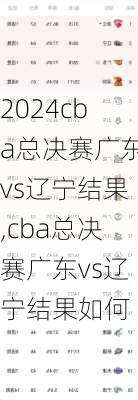 cba总决赛广东vs辽宁结果,cba总决赛广东vs辽宁结果如何