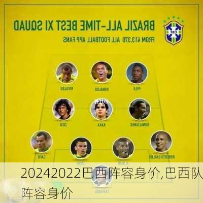 2022巴西阵容身价,巴西队阵容身价