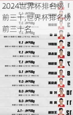 世界杯排名榜前三十,世界杯排名榜前三十名