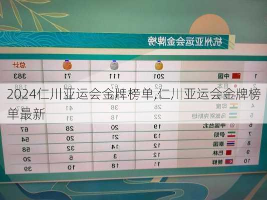 仁川亚运会金牌榜单,仁川亚运会金牌榜单最新