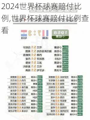 世界杯球赛赔付比例,世界杯球赛赔付比例查看
