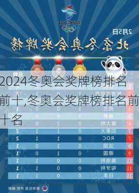 冬奥会奖牌榜排名前十,冬奥会奖牌榜排名前十名