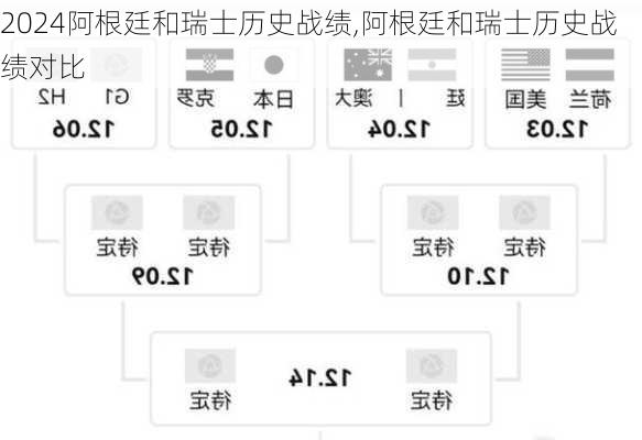 阿根廷和瑞士历史战绩,阿根廷和瑞士历史战绩对比