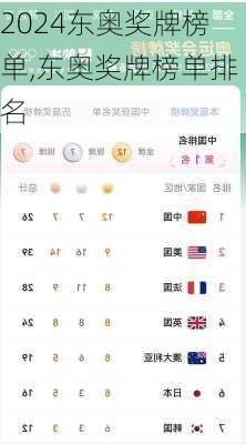东奥奖牌榜单,东奥奖牌榜单排名