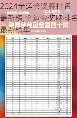 全运会奖牌排名最新榜,全运会奖牌排名最新榜单
