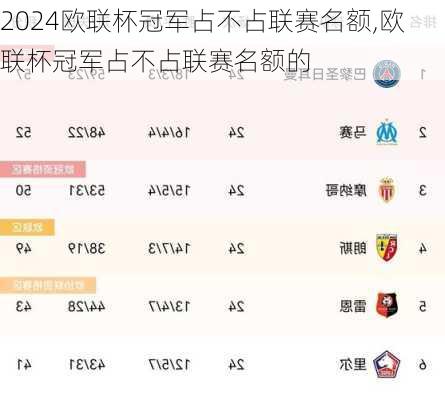 欧联杯冠军占不占联赛名额,欧联杯冠军占不占联赛名额的