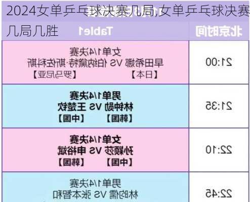 女单乒乓球决赛几局,女单乒乓球决赛几局几胜
