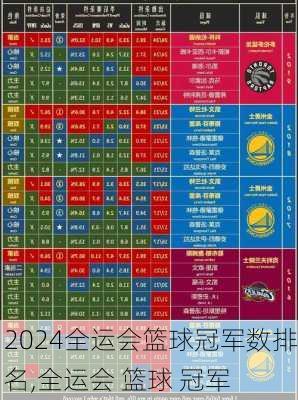 全运会篮球冠军数排名,全运会 篮球 冠军