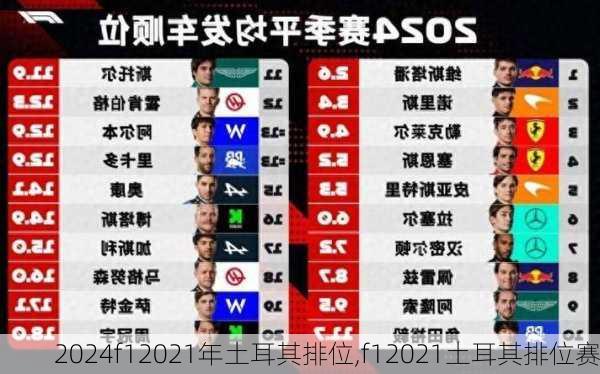 f12021年土耳其排位,f12021土耳其排位赛