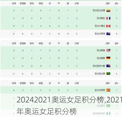 2021奥运女足积分榜,2021年奥运女足积分榜