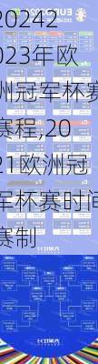 2023年欧洲冠军杯赛赛程,2021欧洲冠军杯赛时间赛制