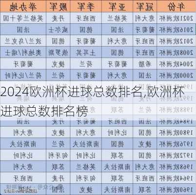 欧洲杯进球总数排名,欧洲杯进球总数排名榜