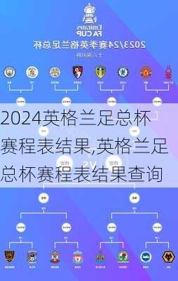 英格兰足总杯赛程表结果,英格兰足总杯赛程表结果查询