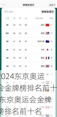 东京奥运会金牌榜排名前十,东京奥运会金牌榜排名前十名