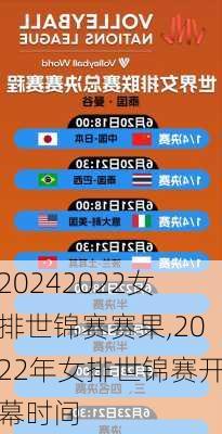 2022女排世锦赛赛果,2022年女排世锦赛开幕时间