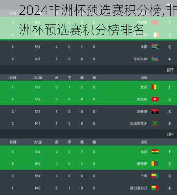 非洲杯预选赛积分榜,非洲杯预选赛积分榜排名
