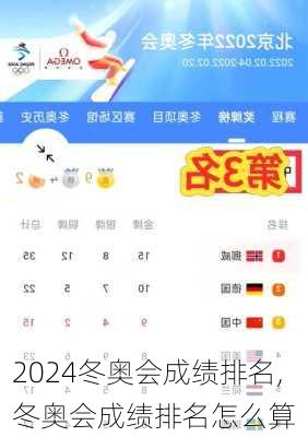 冬奥会成绩排名,冬奥会成绩排名怎么算