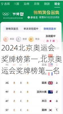 北京奥运会奖牌榜第一,北京奥运会奖牌榜第一名