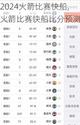 火箭比赛快船,火箭比赛快船比分预测
