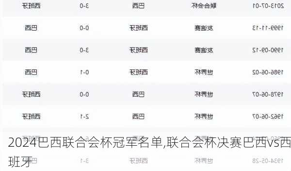 巴西联合会杯冠军名单,联合会杯决赛巴西vs西班牙