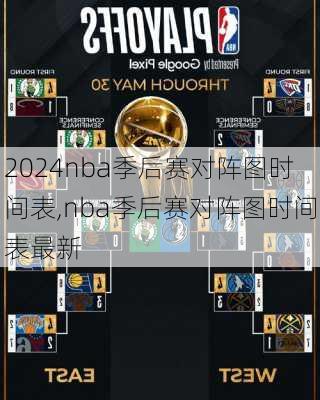 nba季后赛对阵图时间表,nba季后赛对阵图时间表最新