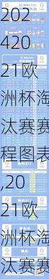 2021欧洲杯淘汰赛赛程图表,2021欧洲杯淘汰赛赛程图表格