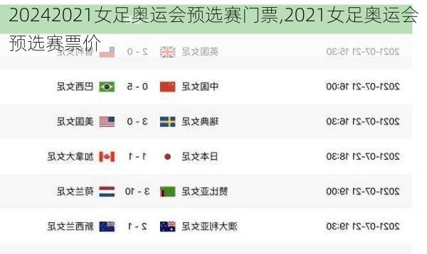 2021女足奥运会预选赛门票,2021女足奥运会预选赛票价