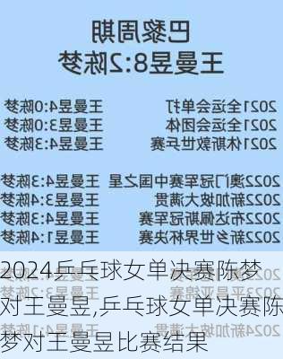乒乓球女单决赛陈梦对王曼昱,乒乓球女单决赛陈梦对王曼昱比赛结果