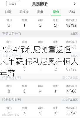 保利尼奥重返恒大年薪,保利尼奥在恒大年薪