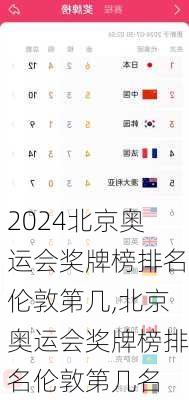 北京奥运会奖牌榜排名伦敦第几,北京奥运会奖牌榜排名伦敦第几名