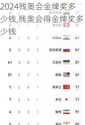 残奥会金牌奖多少钱,残奥会得金牌奖多少钱