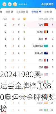 1980奥运会金牌榜,1980奥运会金牌榜奖牌榜