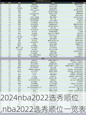 nba2022选秀顺位,nba2022选秀顺位一览表