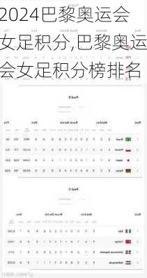 巴黎奥运会女足积分,巴黎奥运会女足积分榜排名