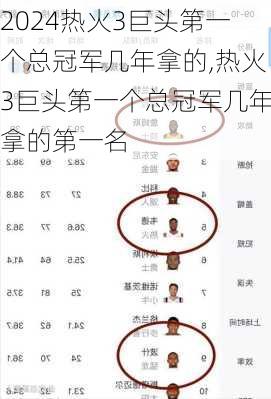 热火3巨头第一个总冠军几年拿的,热火3巨头第一个总冠军几年拿的第一名