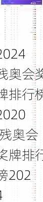 残奥会奖牌排行榜2020,残奥会奖牌排行榜2024