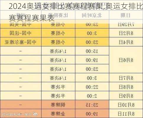 奥运女排比赛赛程赛果,奥运女排比赛赛程赛果表