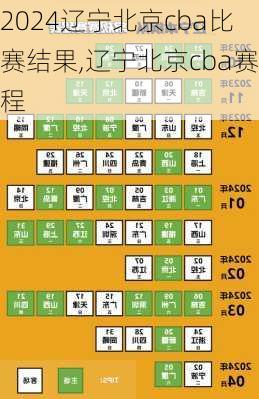 辽宁北京cba比赛结果,辽宁北京cba赛程