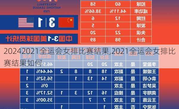 2021全运会女排比赛结果,2021全运会女排比赛结果如何