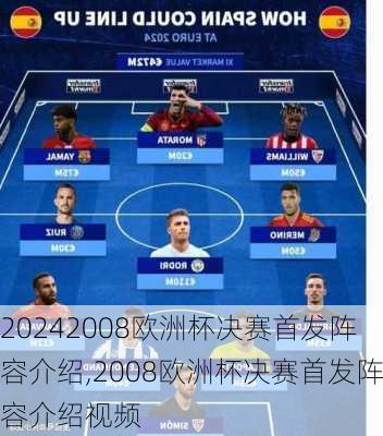 2008欧洲杯决赛首发阵容介绍,2008欧洲杯决赛首发阵容介绍视频