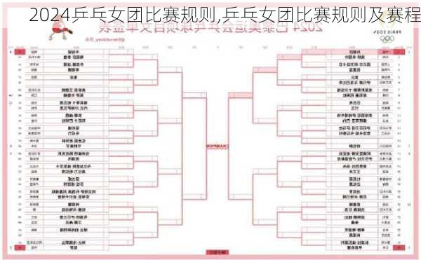 乒乓女团比赛规则,乒乓女团比赛规则及赛程