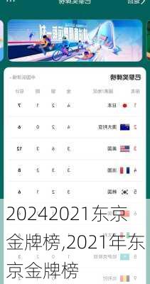 2021东京金牌榜,2021年东京金牌榜