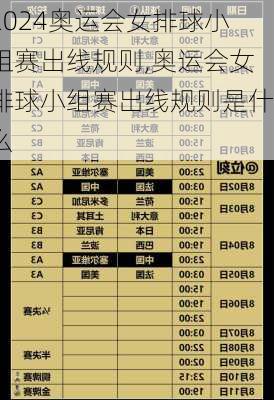 奥运会女排球小组赛出线规则,奥运会女排球小组赛出线规则是什么