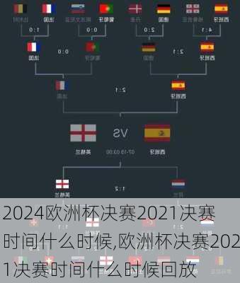 欧洲杯决赛2021决赛时间什么时候,欧洲杯决赛2021决赛时间什么时候回放