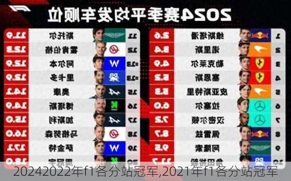 2022年f1各分站冠军,2021年f1各分站冠军